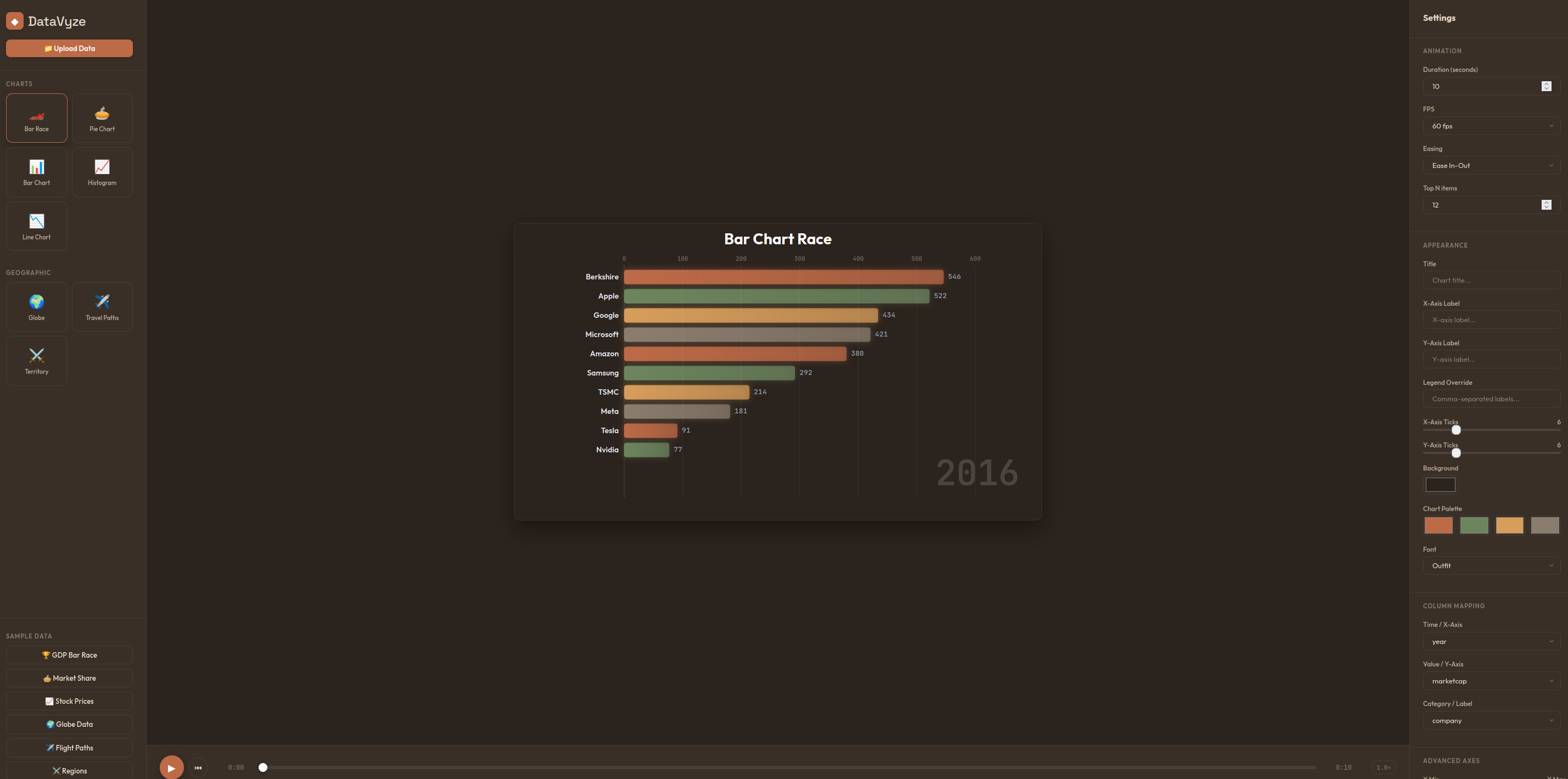 Datavyze placeholder